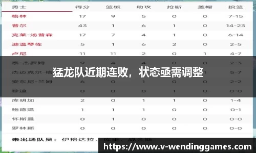 猛龙队近期连败，状态亟需调整