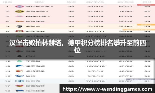 汉堡击败柏林赫塔，德甲积分榜排名攀升至前四位